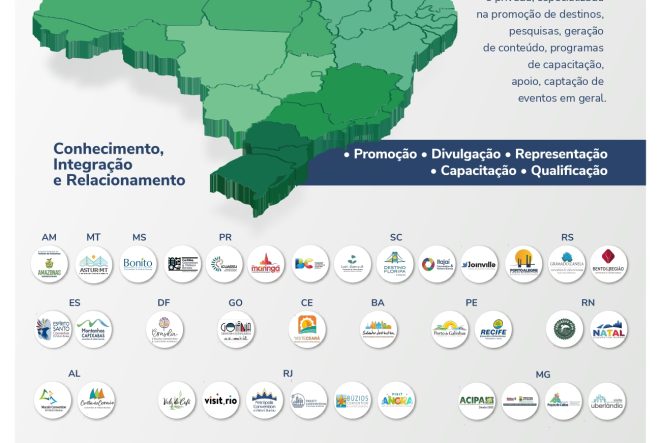 Destination SJC participa de painel no 7º Unecongresso